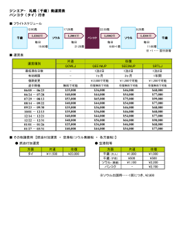 ジンエア- 札幌（千歳）発運賃表 バンコク（タイ）行き