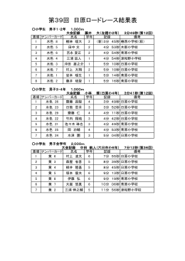 第39回日原ロードレース記録（小学生男子）  (PDF文書)
