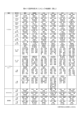 第41回堺市民オリンピック成績表（陸上）
