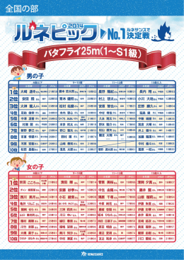 バタフライ25m (1〜S1級)