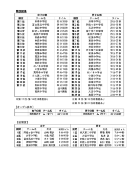 大会結果はこちらからご覧ください。（PDF形式196KB）