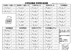小学生記録会 学年別大会記録 ≪更新日≫平成27年3月30日（