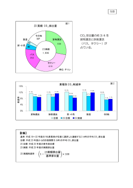 【定義】 CO2 排出量の約 3/4 を 貨物運送と旅客運送 （バス、タクシー）が