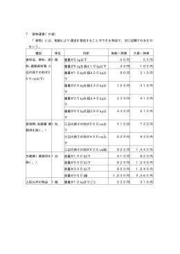 貨物運賃（PDF:7 KB）