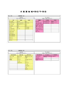 大 館 西 地 域(ベスト3．ワースト3)