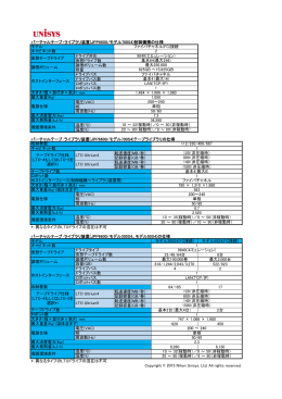 JPP6600型バーチャルテープ・ライブラリ 制御機構の仕様