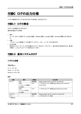 付録C ログの出力仕様