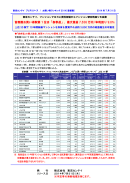 首都圏お買い得駅第 1 位は「表参道」、最大差益 7,556 万
