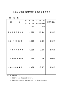平成28年度農林水産予算概算要求の概要（PDF：395KB）