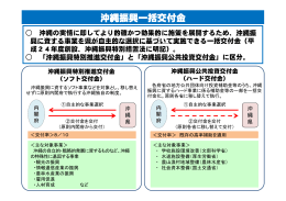 沖縄振興一括交付金