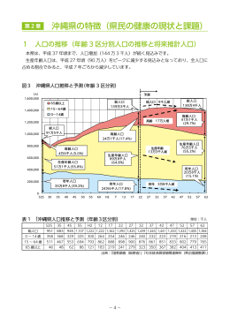 沖縄県の特徴（県民の健康の現状と課題）