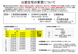 災害公営住宅の家賃について [PDFファイル／403KB]