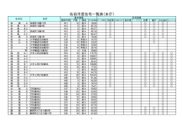 佐伯市営住宅一覧表（本庁）