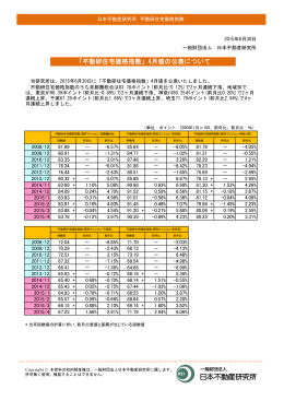 住宅価格指数4月値 - 一般財団法人 日本不動産研究所