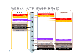 聴児群と人工内耳群・補聴器群（獲得年齢）