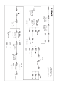 井伊家系図