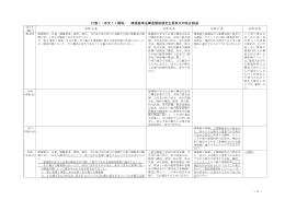 付表 1（本文 1-1 関係） 建築基準法構造関係規定主要条文