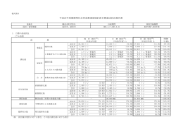 平成25年度循環型社会形成推進地域計画目標達成状況報告書