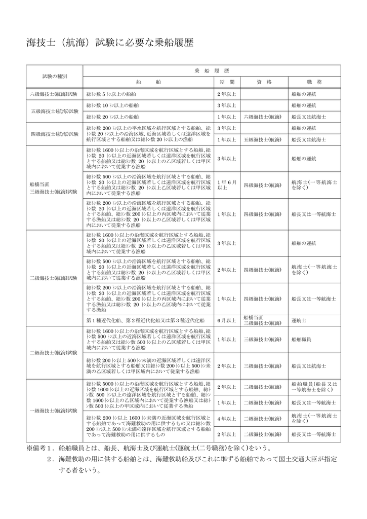 海技士 航海 試験に必要な乗船履歴