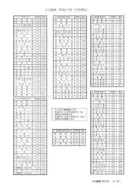 区間キロ程表 - くしろバス