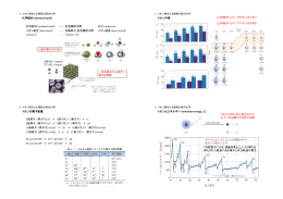 2015化学Ⅰ_04 化学結合と分子軌道（4