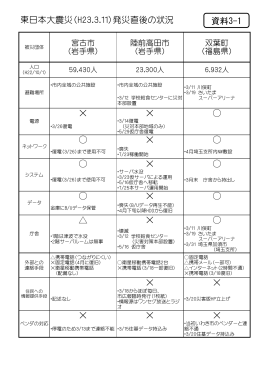 &times; &times; &times; &times; &times; &times; &times; &times; &times; &times; &times; 東日本大震災（H23.3.11）発災直後の状況 資