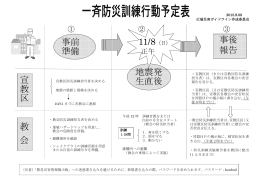 地震発 生直後 準備 事前 準備 事後 報告 宣 教 区 教 会