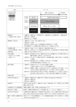 国名 オランダ 公的年金の体系 保険料財源 税 財 源 企業年金 個人年金