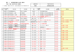 様式 3 （毎年度発注見通しの公表・変更分） 公表年月日 平成27年10月1