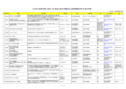 「やまがた教育月間」（毎年11月）周辺に県内で開催される教育関連行事