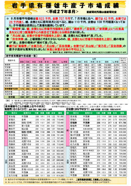 岩 手 県 有 種 雄 牛 産 子 市 場 成 績