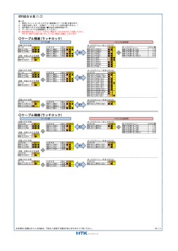 HDR組合せ表(1/2) ケーブル側雄(ラッチロック) ケーブル側雌(ラッチロック)