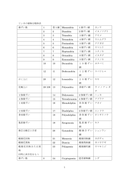 1 リンネの植物分類体系 雄ずい数 1 第 1 綱 Manandria 1 雄ずい網