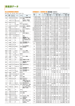 蒸着源データ資料