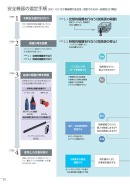 STEP 2-1 空間的隔離を行なう（危険源の隔離） STEP 2