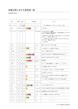 蒸発源一覧資料