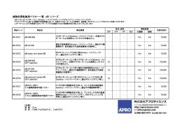 植物形質転換用ベクター一覧 pBI シリーズ