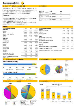 分散化された貸出ポートフォリオ オーストラリア・コモンウェルス銀行