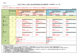 木造化・木質化による掛かり増し費用相当額及び他の補助事業への申請