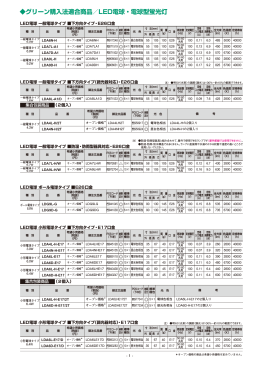 グリーン購入法適合商品／LED電球・電球型蛍光灯