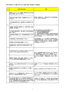 （仮称）道明寺こども園に寄せられた質問・意見・要望書への
