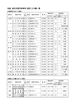 別紙 倉吉市認可保育所・認定こども園一覧