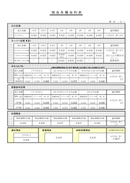 預 金 各 種 金 利 表
