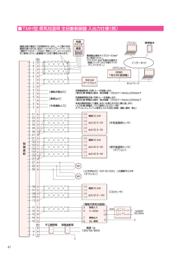 TMH型 蒸気加湿用 全自動制御盤 入出力仕様（例）