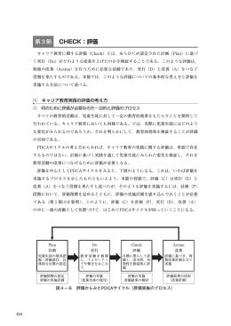 第3節 CHECK：評価