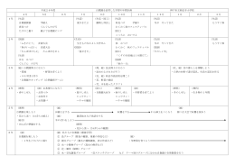 平成26年度 自教園を活用した学習の年間計画 神戸市立妙法寺小学校