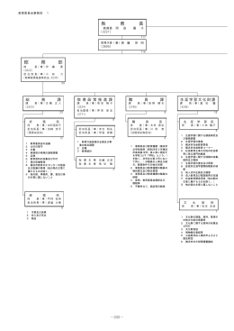 総 務 部 教 育 長