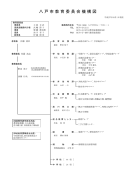 八 戸 市 教 育 委 員 会 機 構 図