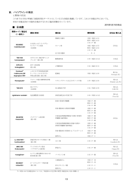 13 Ⅲ. パイプラインの現状 日米欧