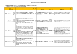 規制改革ホットライン検討要請項目の現状と措置概要